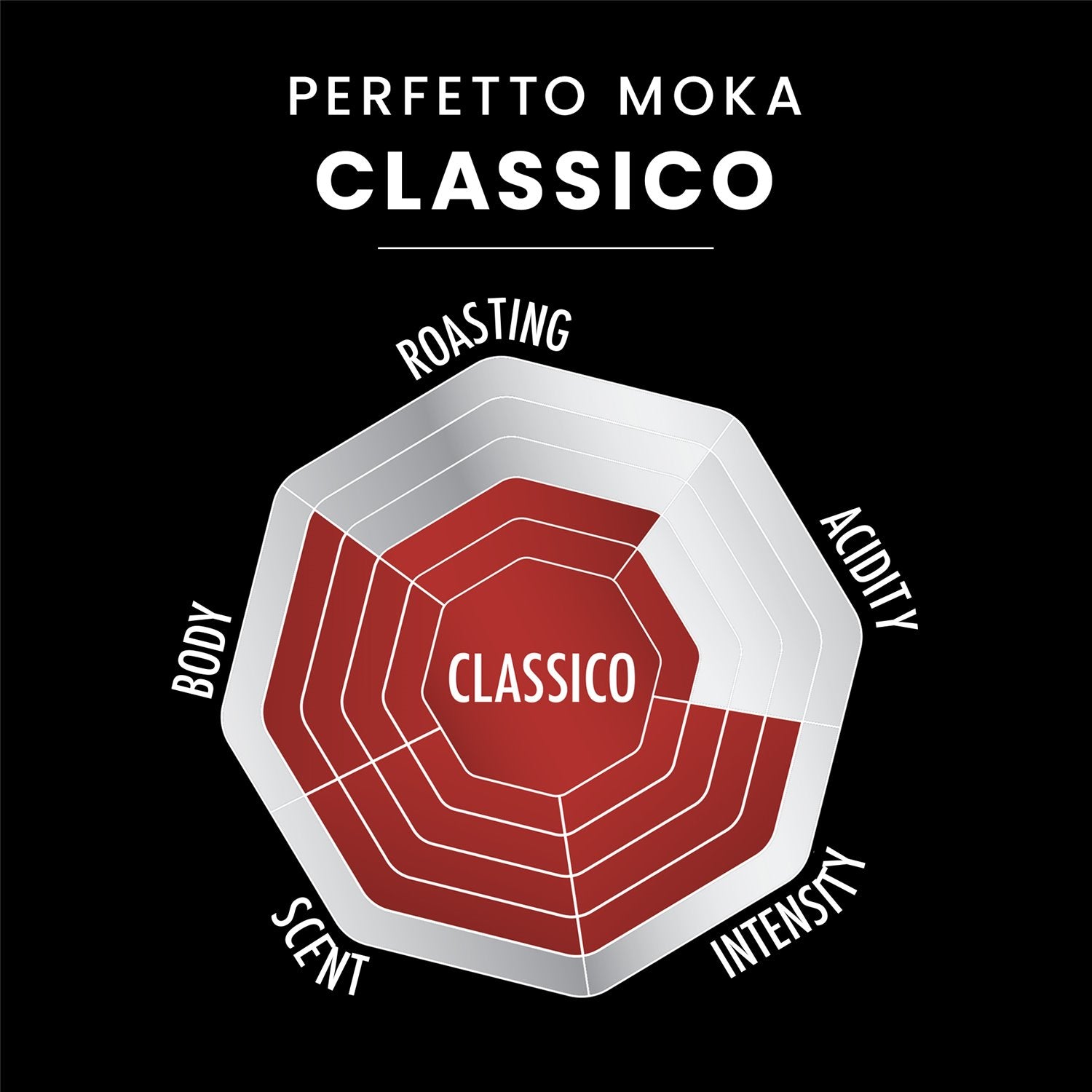 Bialetti Perfetto Moka Classico мелено кафе 250 g